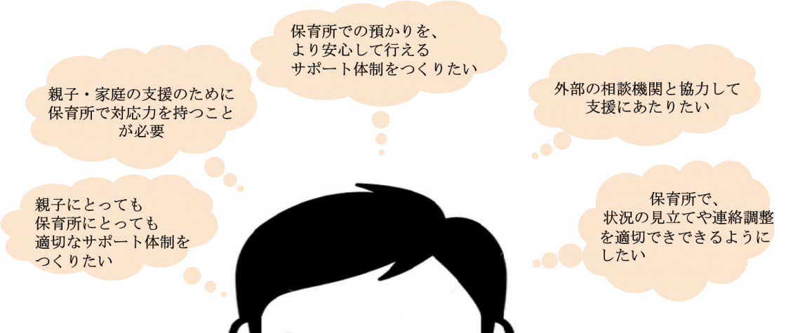 私たちの行動に必要とされるもの